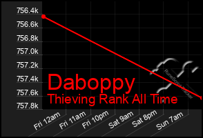 Total Graph of Daboppy