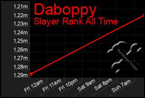 Total Graph of Daboppy