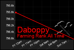 Total Graph of Daboppy