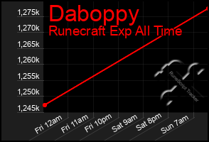 Total Graph of Daboppy