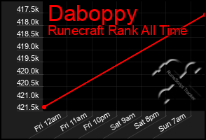 Total Graph of Daboppy