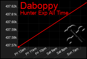 Total Graph of Daboppy