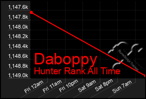 Total Graph of Daboppy