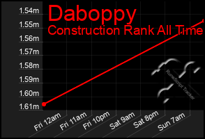 Total Graph of Daboppy