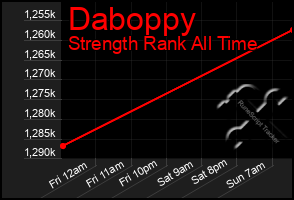 Total Graph of Daboppy