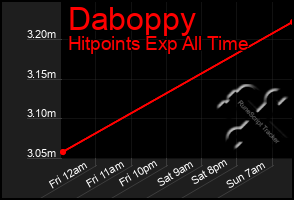 Total Graph of Daboppy