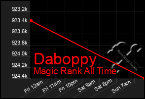 Total Graph of Daboppy