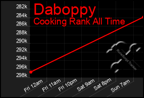 Total Graph of Daboppy