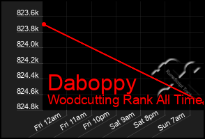 Total Graph of Daboppy