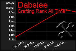 Total Graph of Dabsiee