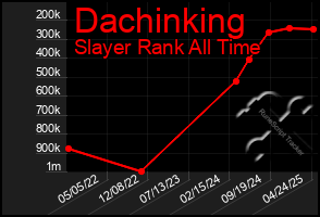Total Graph of Dachinking
