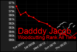 Total Graph of Dadddy Jacob