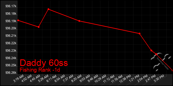 Last 24 Hours Graph of Daddy 60ss