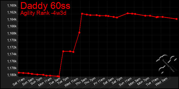 Last 31 Days Graph of Daddy 60ss