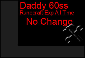 Total Graph of Daddy 60ss