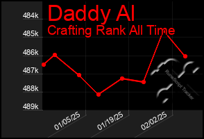 Total Graph of Daddy Al