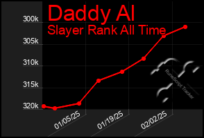 Total Graph of Daddy Al