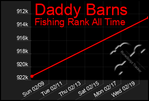 Total Graph of Daddy Barns