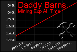 Total Graph of Daddy Barns