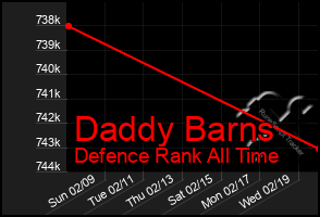 Total Graph of Daddy Barns
