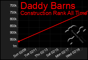 Total Graph of Daddy Barns