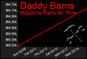 Total Graph of Daddy Barns