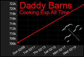 Total Graph of Daddy Barns