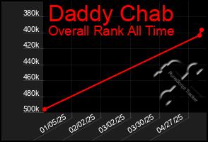 Total Graph of Daddy Chab