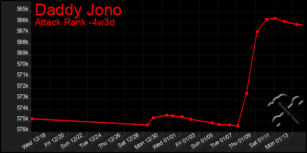 Last 31 Days Graph of Daddy Jono