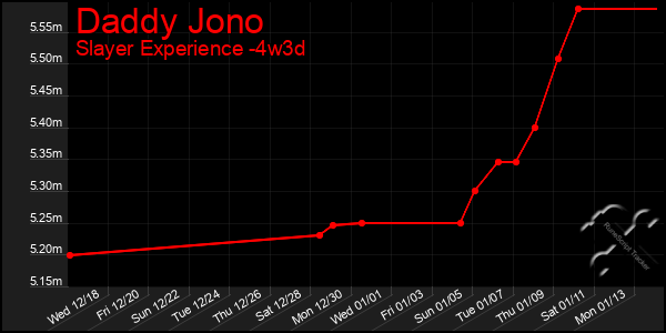 Last 31 Days Graph of Daddy Jono