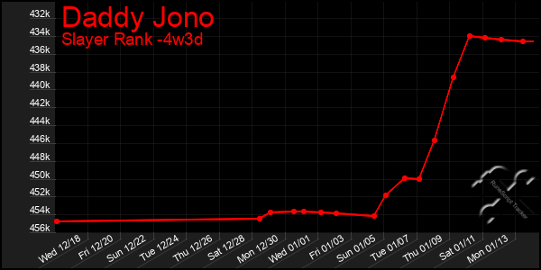 Last 31 Days Graph of Daddy Jono