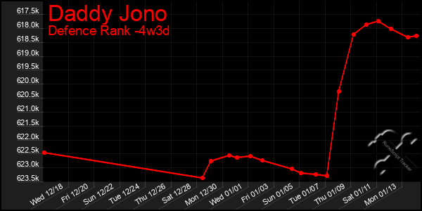 Last 31 Days Graph of Daddy Jono