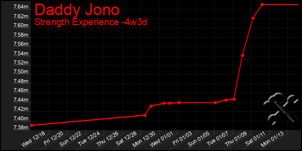 Last 31 Days Graph of Daddy Jono