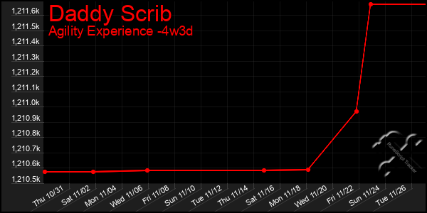 Last 31 Days Graph of Daddy Scrib