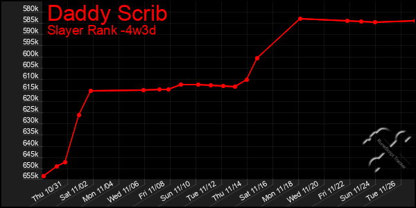 Last 31 Days Graph of Daddy Scrib