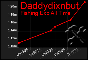 Total Graph of Daddydixnbut