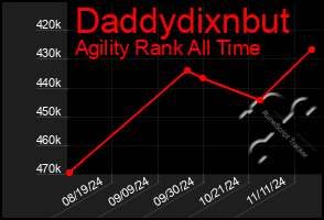 Total Graph of Daddydixnbut