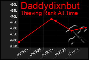 Total Graph of Daddydixnbut