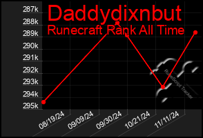 Total Graph of Daddydixnbut