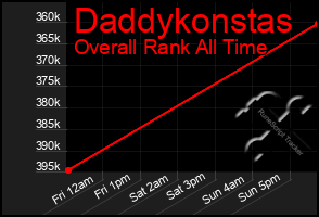 Total Graph of Daddykonstas