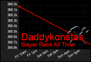 Total Graph of Daddykonstas