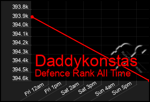 Total Graph of Daddykonstas