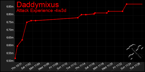 Last 31 Days Graph of Daddymixus