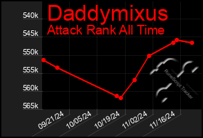 Total Graph of Daddymixus