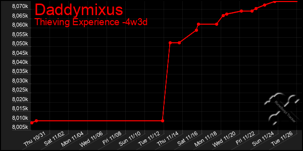 Last 31 Days Graph of Daddymixus