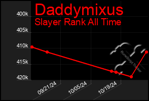 Total Graph of Daddymixus