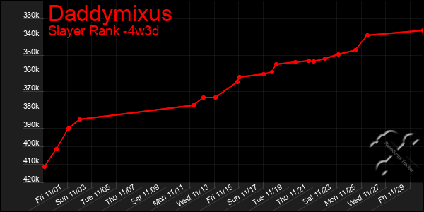 Last 31 Days Graph of Daddymixus