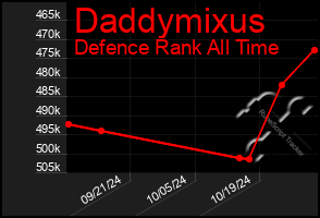 Total Graph of Daddymixus