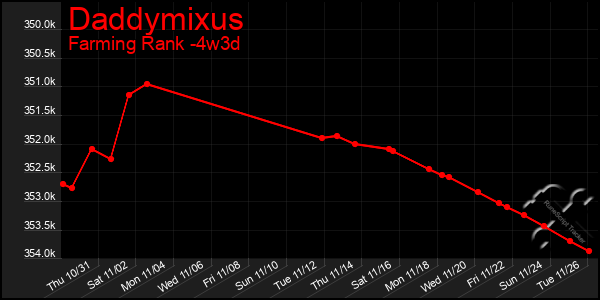 Last 31 Days Graph of Daddymixus