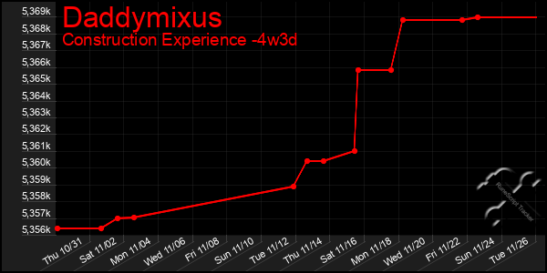 Last 31 Days Graph of Daddymixus